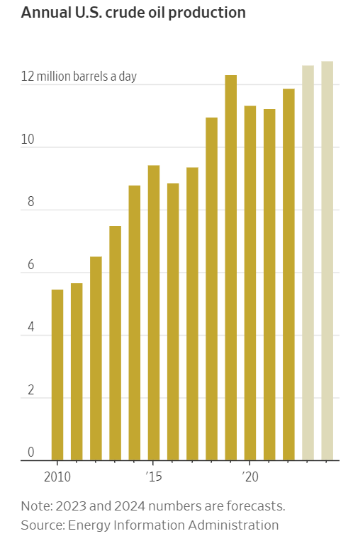 真相了！OPEC+大部分减产被抵消，头号大敌是美国