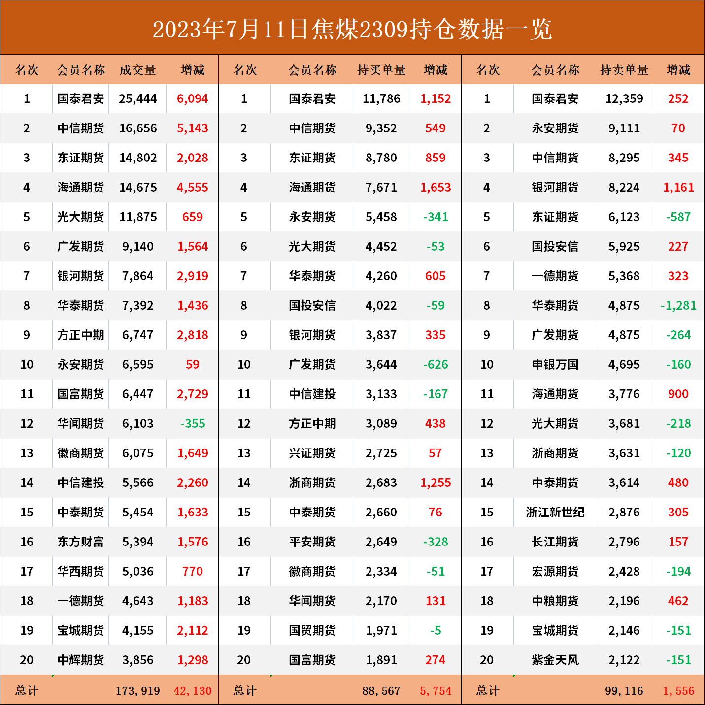 煤炭期货报告07.11：焦煤盘面小幅反弹，为何多家机构仍旧看空后市？