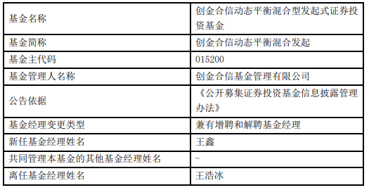 王浩冰离任创金合信动态平衡创金合信数字经济主题