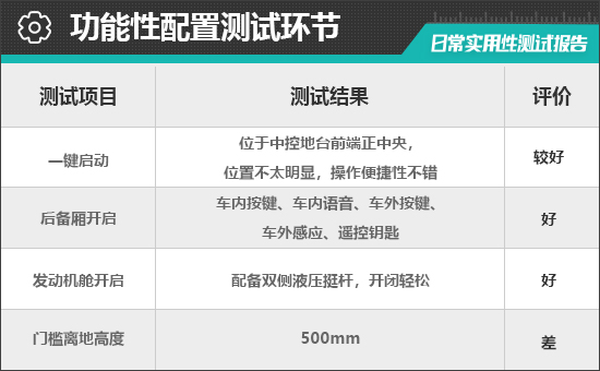 2023款哈弗枭龙MAX日常实用性测试报告