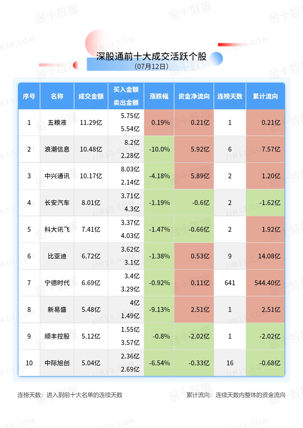 北向资金大单买入报告：浪潮信息获净买入5.92亿元