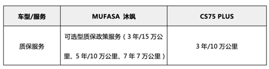 MUFASA沐飒和CS75 PLUS到底怎么选