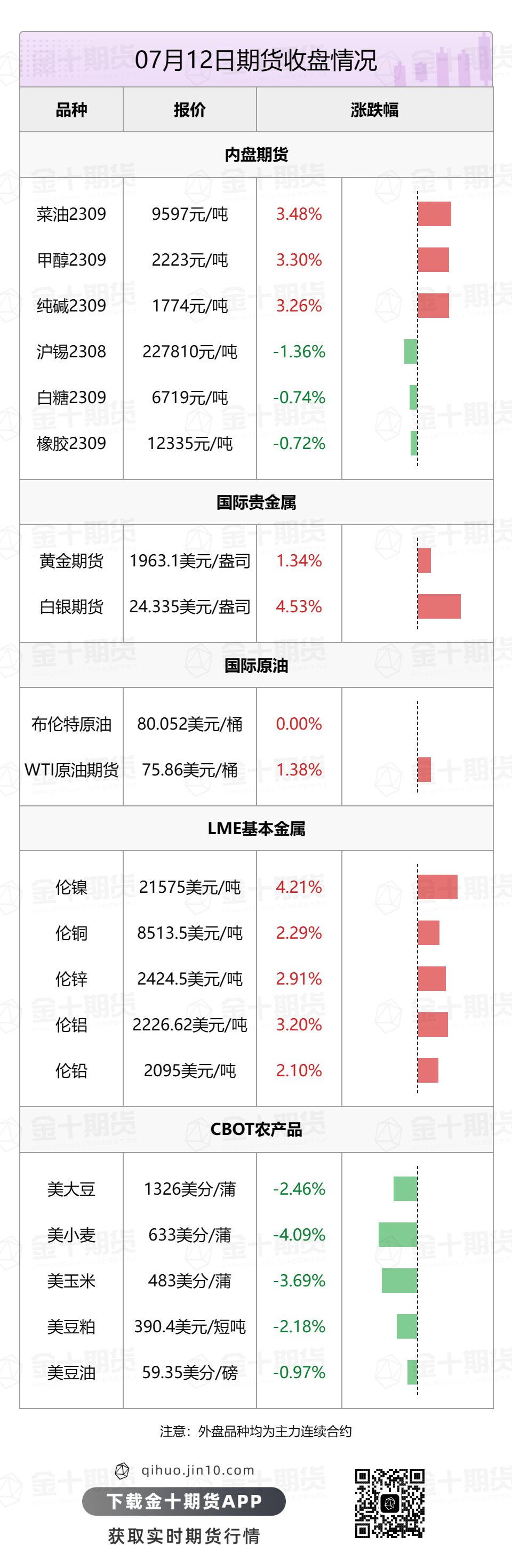 【音频版】2023年7月13日金十期货早餐（周四）