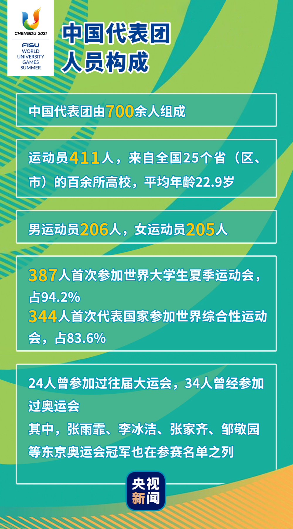 倒计时两周！这里有一份成都大运会指南请查收→