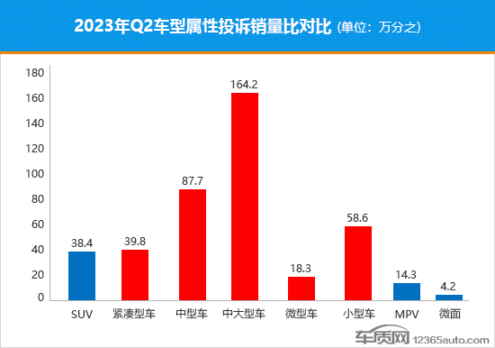 2023年二季度热销轿车投诉销量比排行