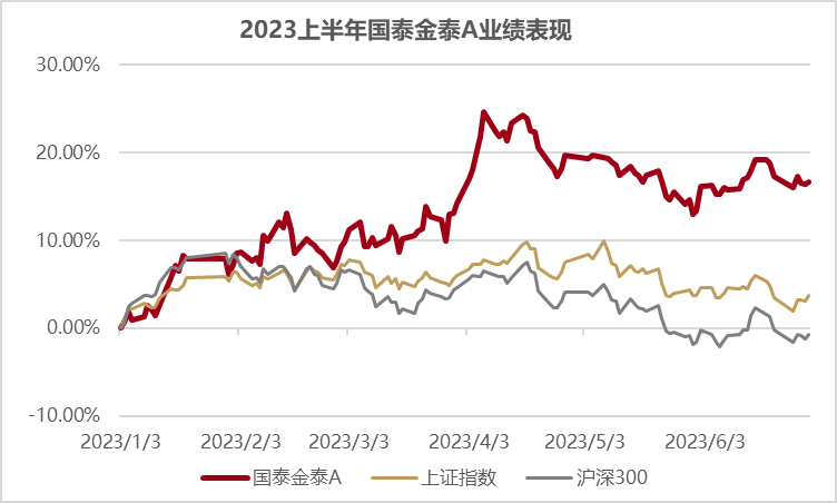 与行业“同龄” 这只基金带来许多惊喜