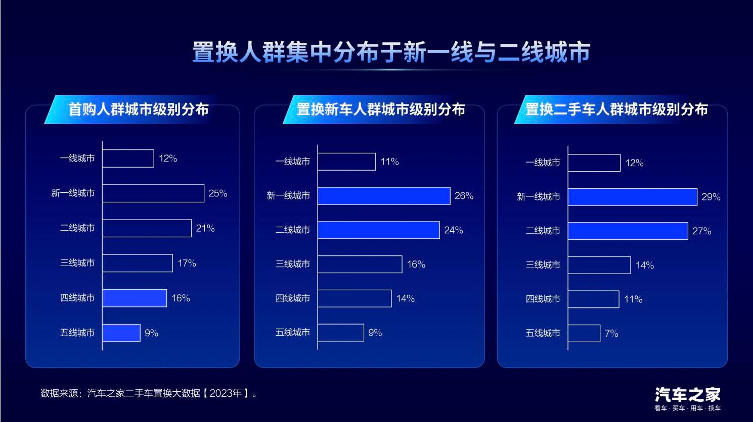 中国汽车论坛 | 龙泉：置换消费是汽车市场增长的新动能