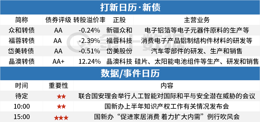 周二A股早餐汇：浙江省放大招