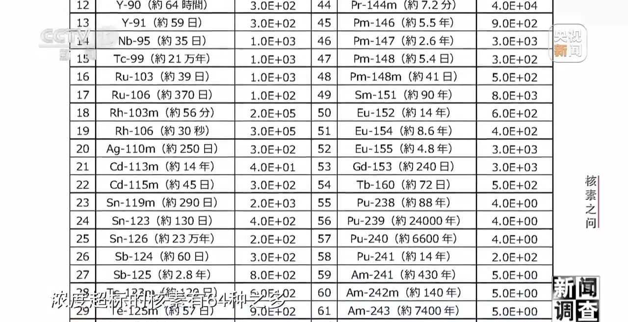 揭露福岛核废水真相！各国专家这样说