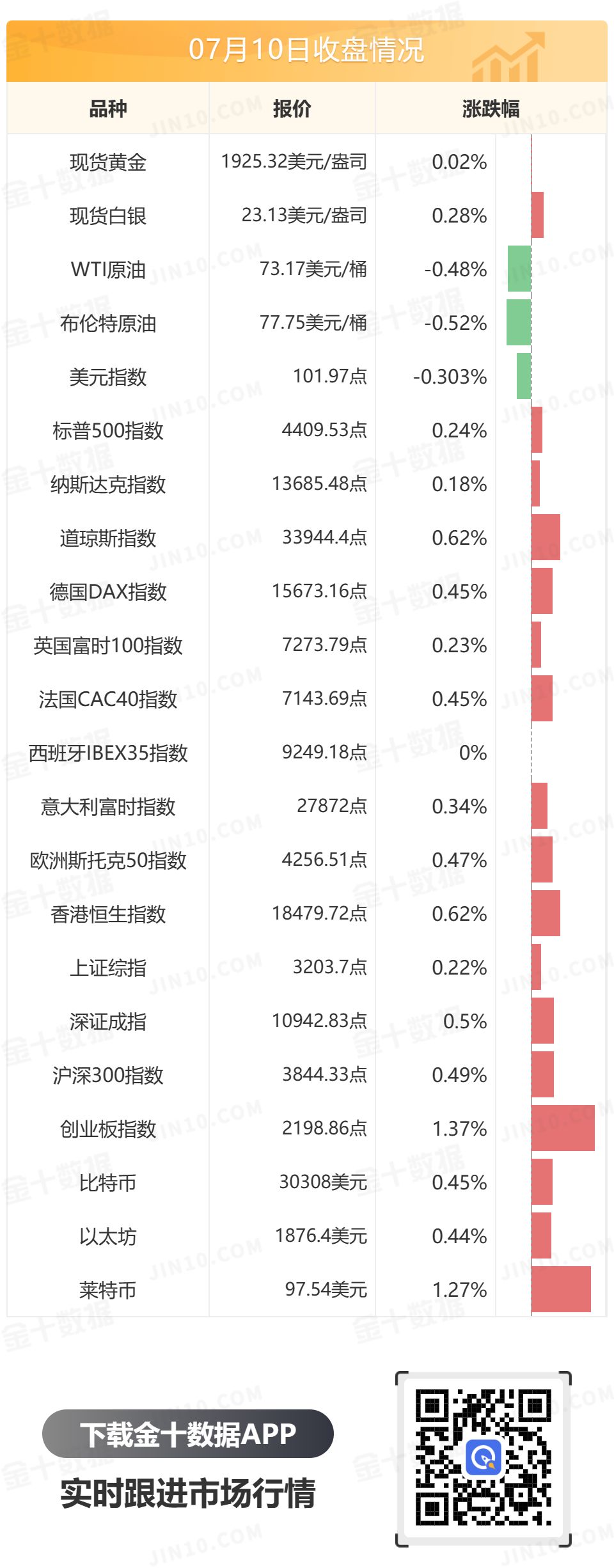 金十数据全球财经早餐 - 2023年7月11日