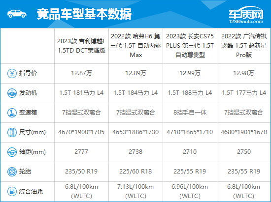 2023款吉利博越L完全评价报告