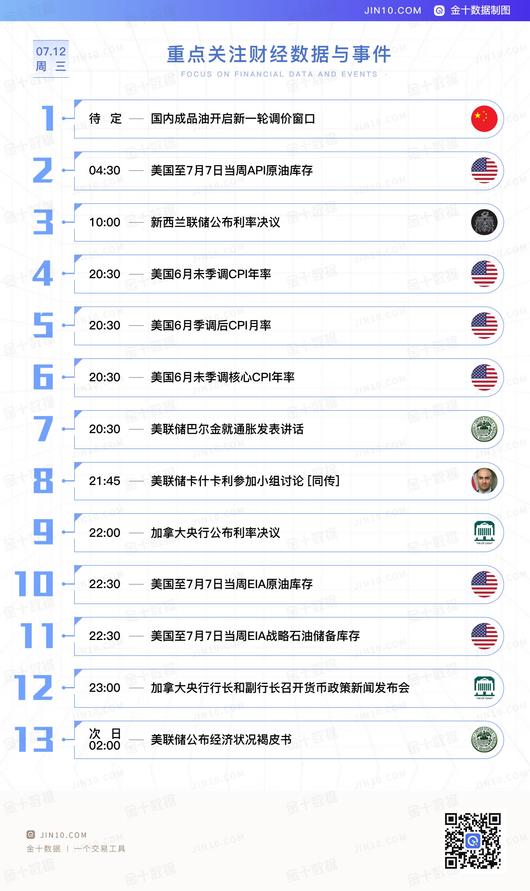 金十数据全球财经早餐 - 2023年7月12日