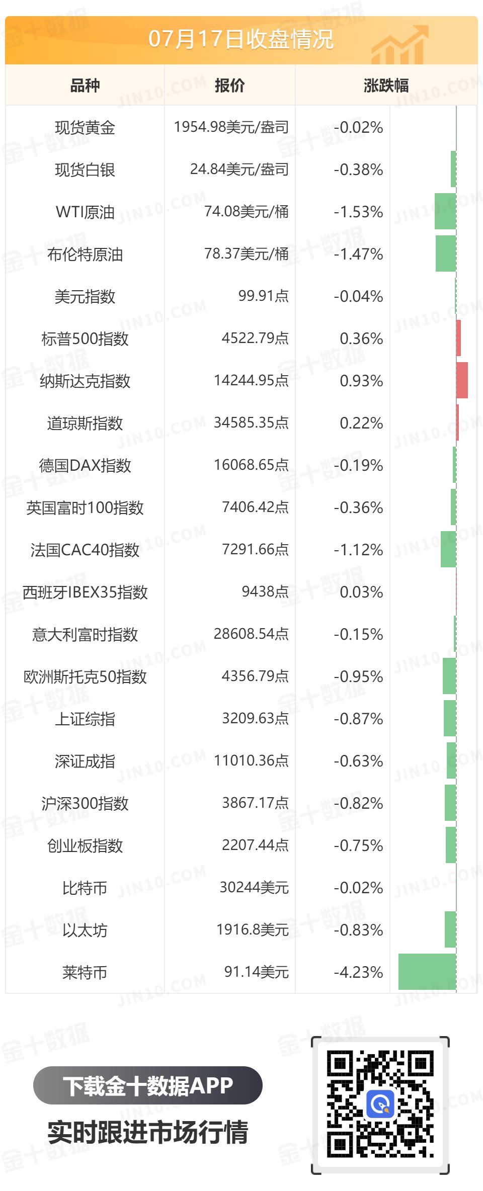 金十数据全球财经早餐 - 2023年7月18日