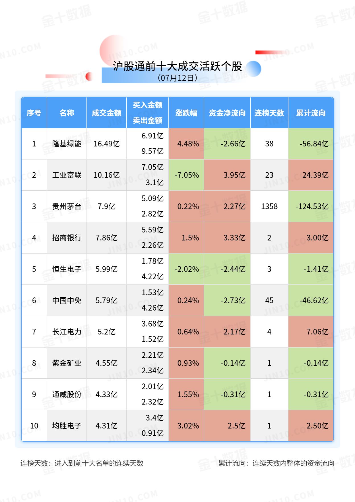 北向资金大单买入报告：浪潮信息获净买入5.92亿元