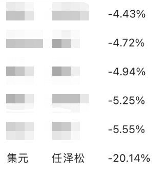 8天跌超40%！昔日“公募一哥”还好吗？