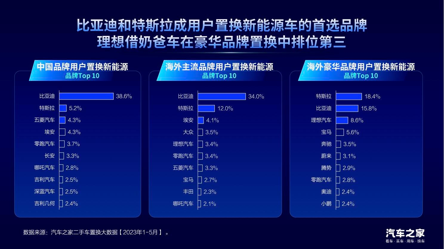 中国汽车论坛 | 龙泉：置换消费是汽车市场增长的新动能