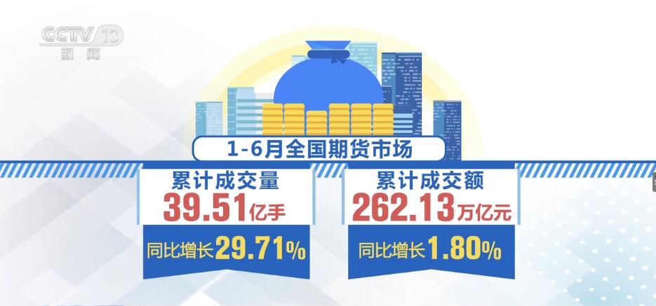 透视上半年金融数据 对实体经济支持力度持续加大