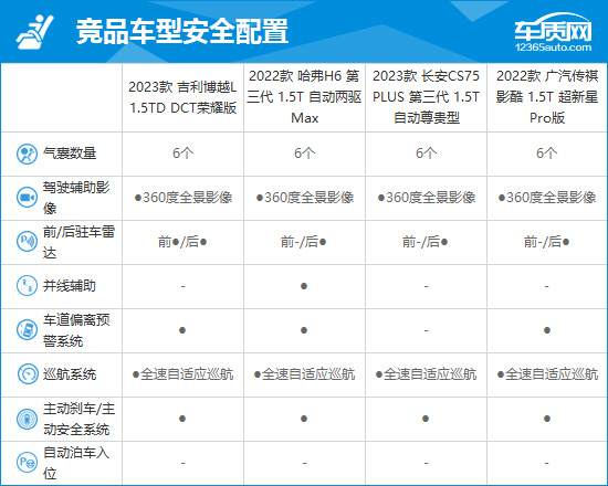 2023款吉利博越L完全评价报告