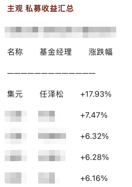 8天跌超40%！昔日“公募一哥”还好吗？