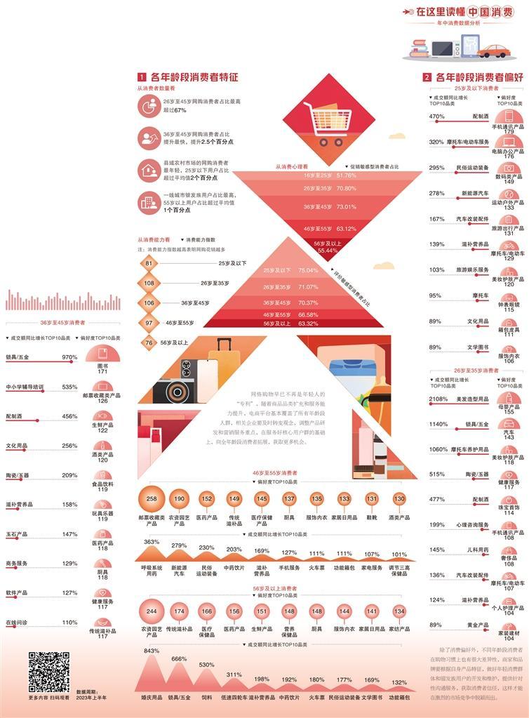 经济日报携手京东发布数据——从人口结构变化看消费商机