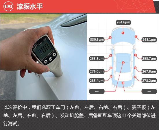 2023款飞凡F7新车商品性评价