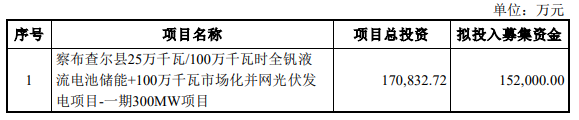 光伏周报：亿晶光电净利润预增10倍 晶澳科技89亿元加码垂直一体化