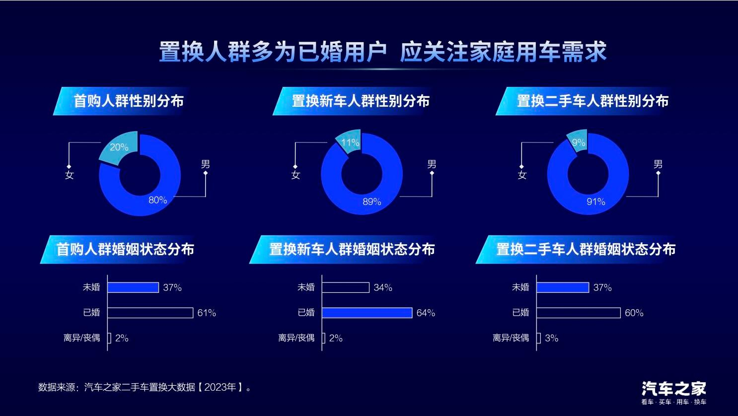 中国汽车论坛 | 龙泉：置换消费是汽车市场增长的新动能