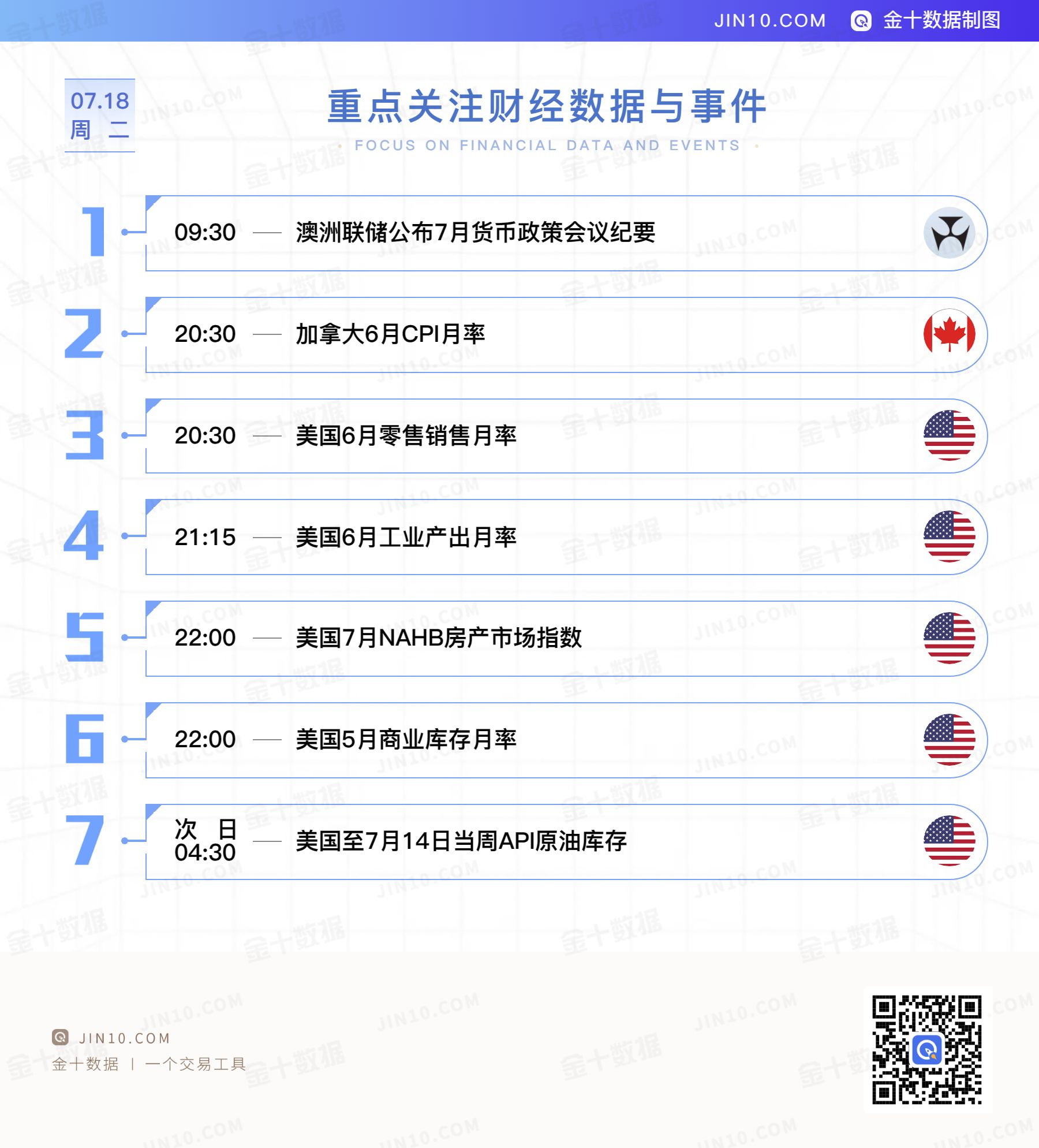 金十数据全球财经早餐 - 2023年7月18日