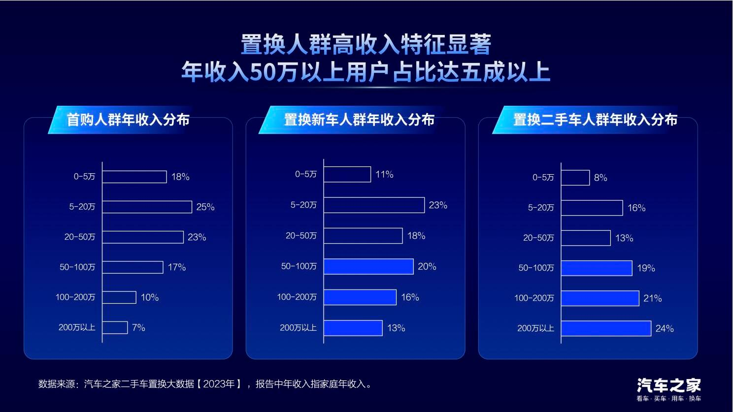 中国汽车论坛 | 龙泉：置换消费是汽车市场增长的新动能