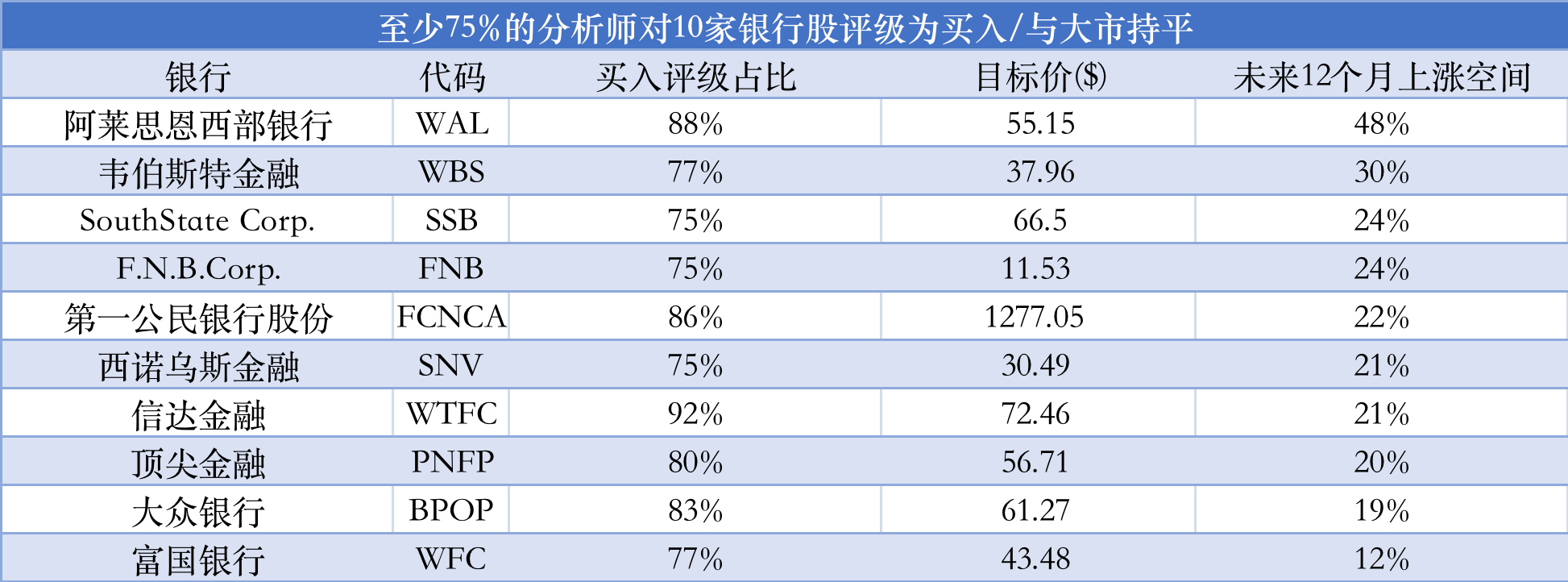 银行财报季即将开启，这20家银行的盈利预期降幅最大！