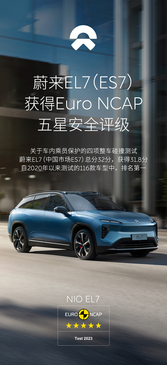 蔚来ET5、EL7获Euro NCAP五星安全评级