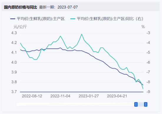 食品饮料周报：“剩菜盲盒”开出临期食品新出路