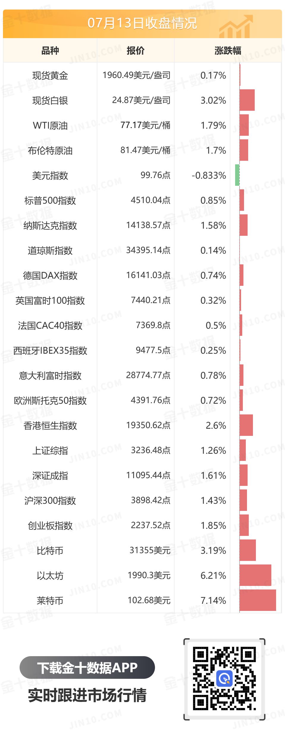 金十数据全球财经早餐 - 2023年7月14日