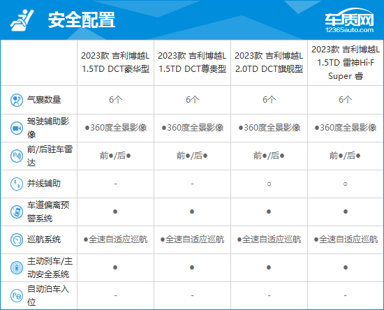 2023款吉利博越L完全评价报告