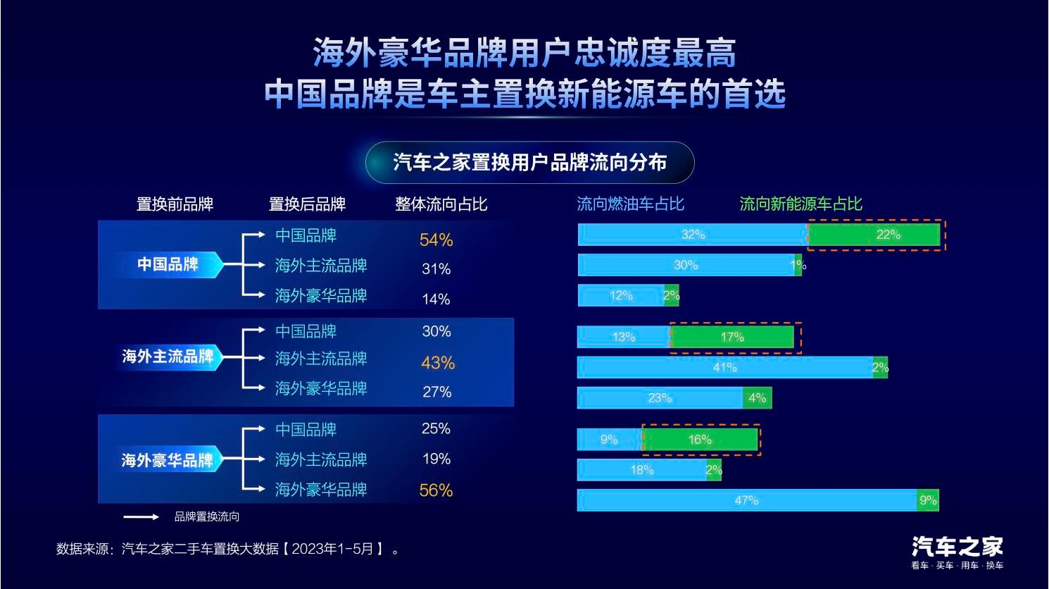 中国汽车论坛 | 龙泉：置换消费是汽车市场增长的新动能