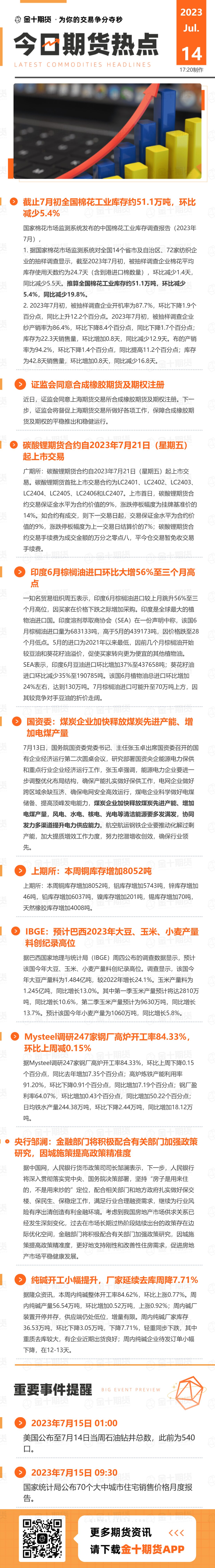 交投氛围较好，焦煤盘面触及将近一个月高位！玻璃主力强势拉涨，创下近两月新高！