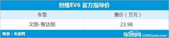 创维EV6新增车型上市 售价23.98万元