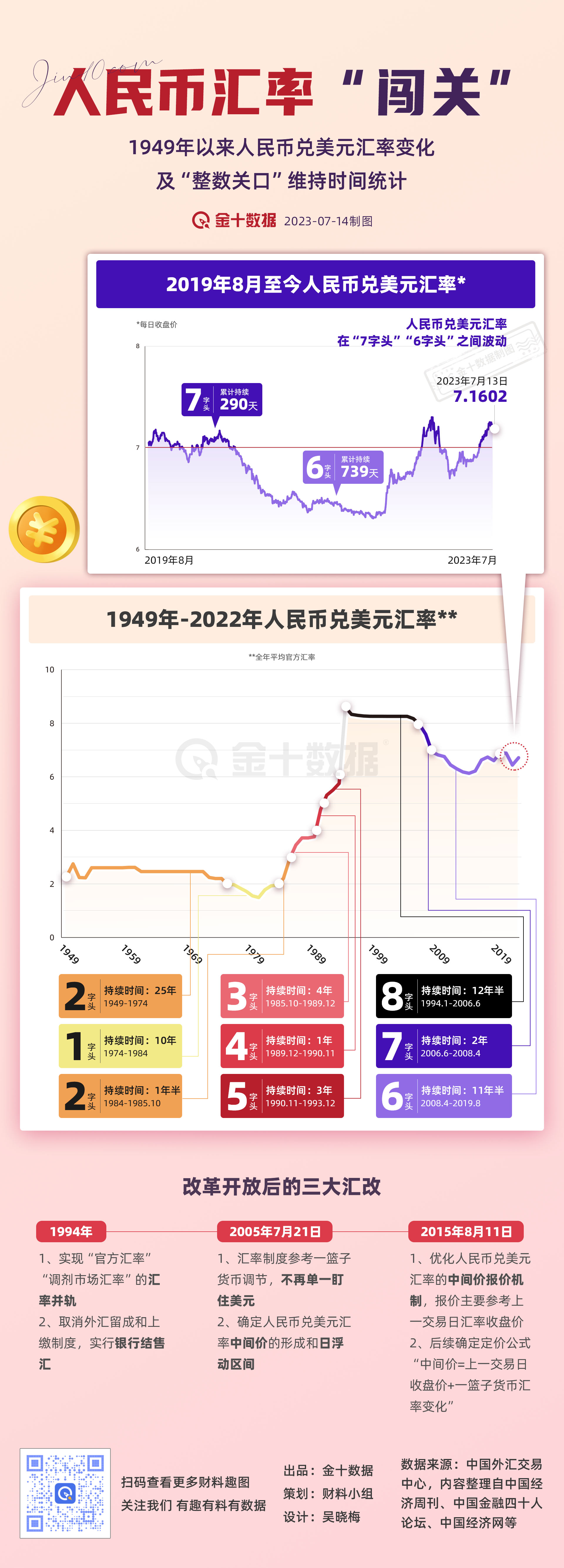 人民币汇率大闯关 哪个关口最“坚挺”？丨财料