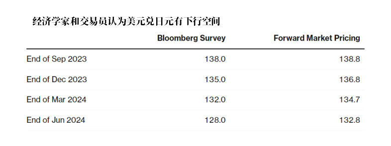 多头获“强心剂”！日元大涨20%只是时间问题？