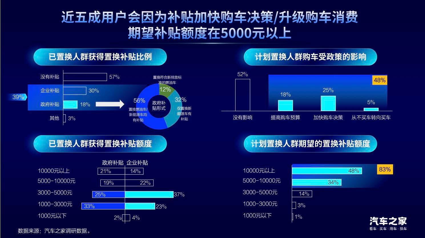 中国汽车论坛 | 龙泉：置换消费是汽车市场增长的新动能