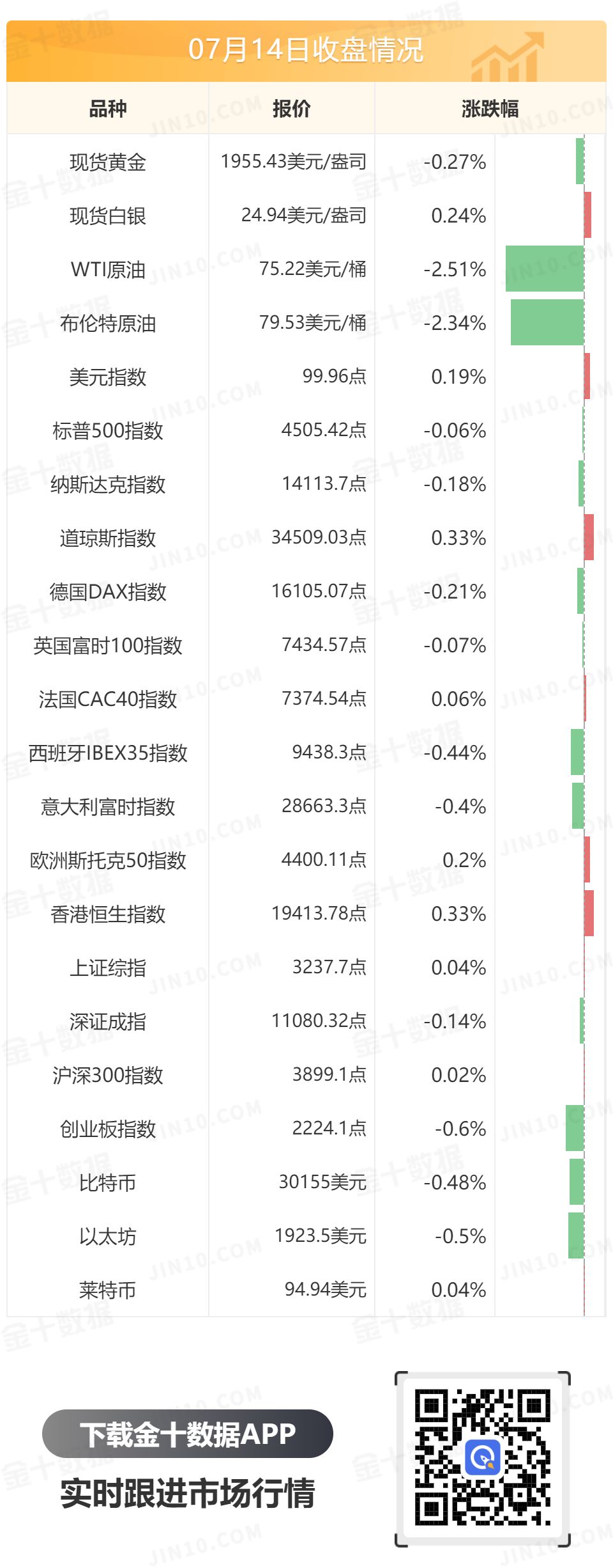 金十数据全球财经早餐 - 2023年7月17日