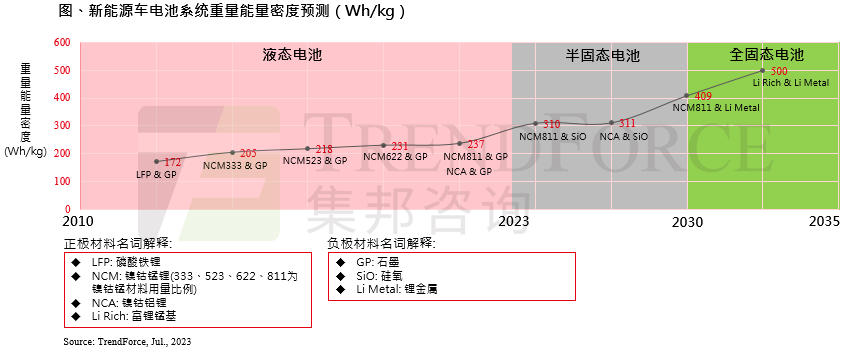 逼近燃油车！多个车企竞逐1000公里超长续航，固态电池会否成为下一个蓝海？