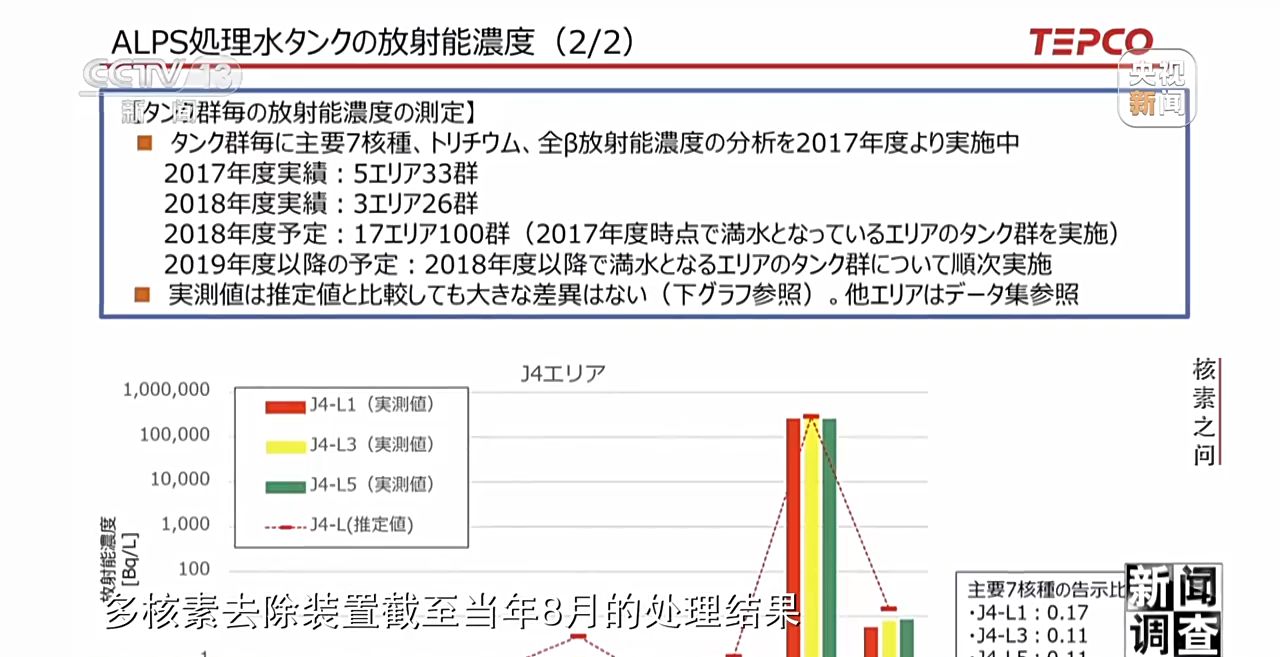 揭露福岛核废水真相！各国专家这样说