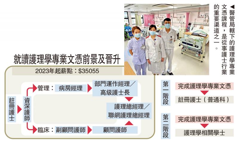 医管局护理课程 可接驳学士学位