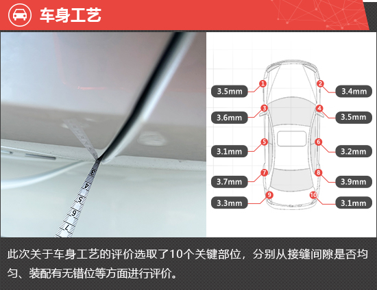 2023款飞凡F7新车商品性评价