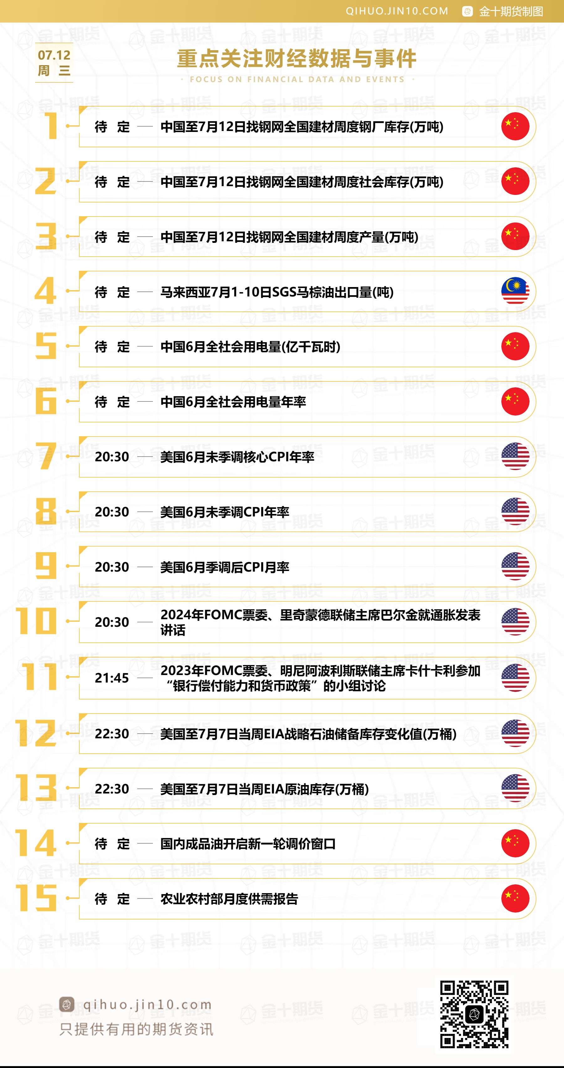 【音频版】2023年7月12日金十期货早餐（周三）