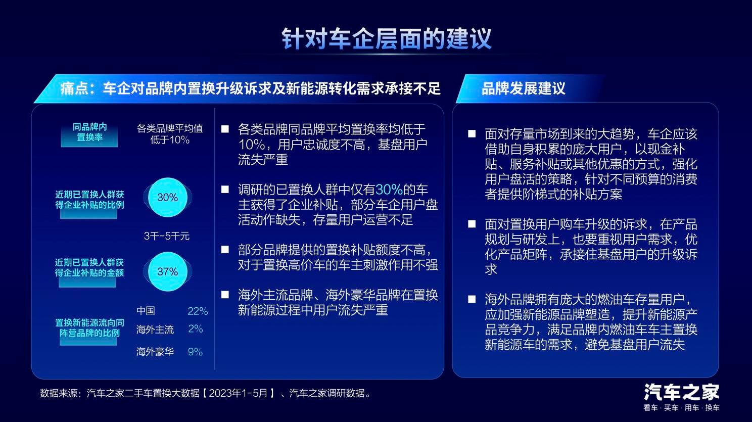 中国汽车论坛 | 龙泉：置换消费是汽车市场增长的新动能