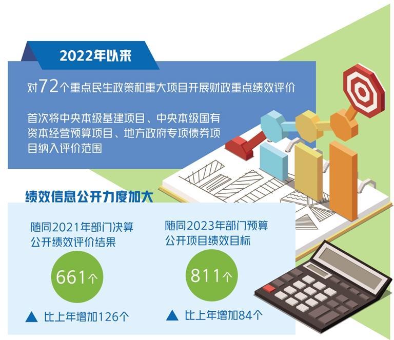 预算绩效管理迈入提质新阶段