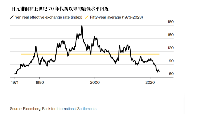 多头获“强心剂”！日元大涨20%只是时间问题？