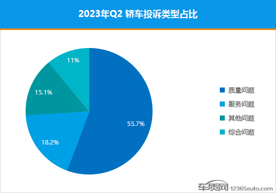 2023年二季度热销轿车投诉销量比排行